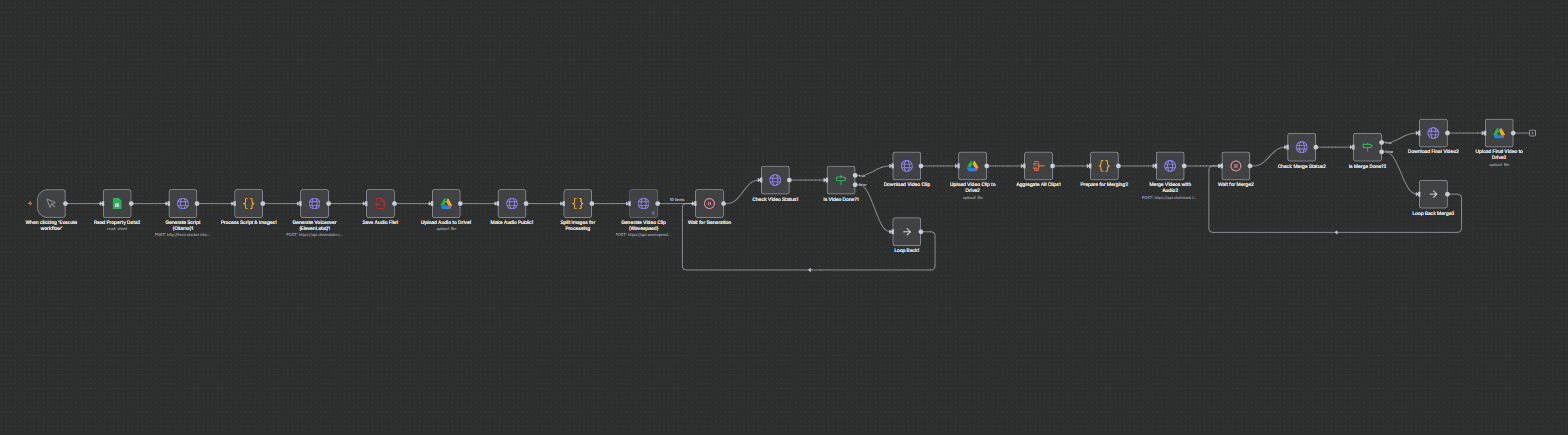 AI real estate video creation workflow — ElevenLabs voiceover, Shotstack, n8n automation