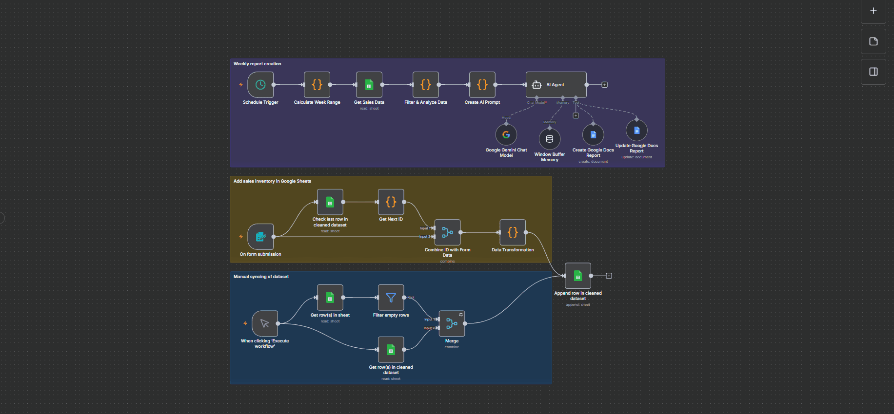 n8n sales reporting automation workflow — Google Sheets and Gemini AI integration